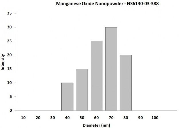 particles-size-analysis---mno2-nanopowder-img
