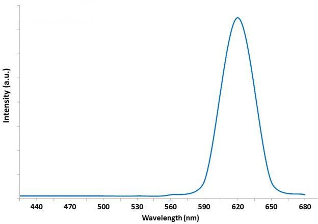 cadmium-selenide/zinc-sulphide-peg-cooh-quantum-dots-img