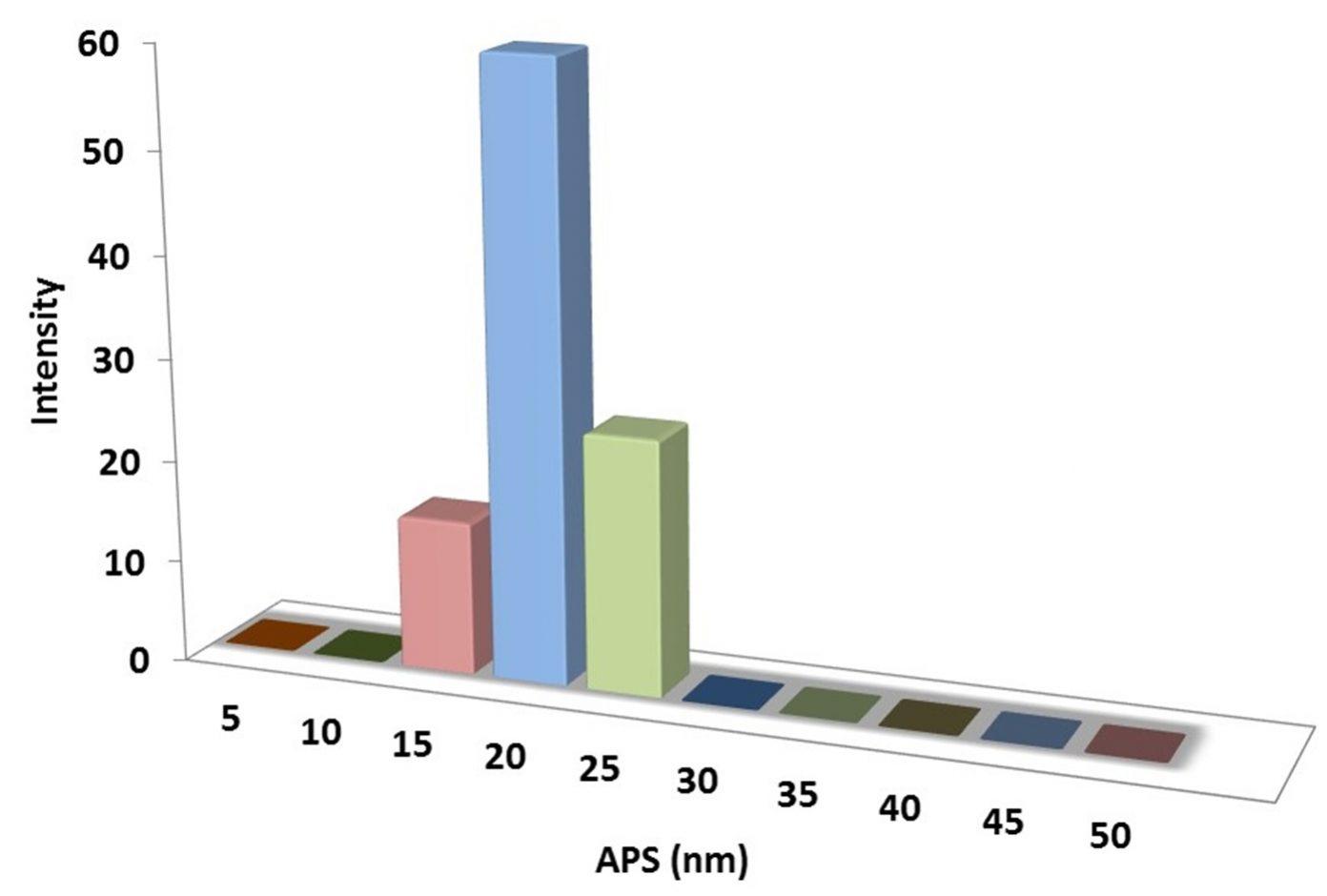 particles-size-analysis---nano-coating-ceramic-img