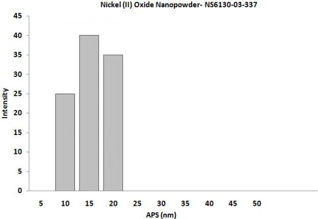 particles-size-analysis-img