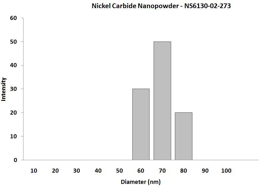 nickel-carbide-nanoparticles-–-size-analysis-img