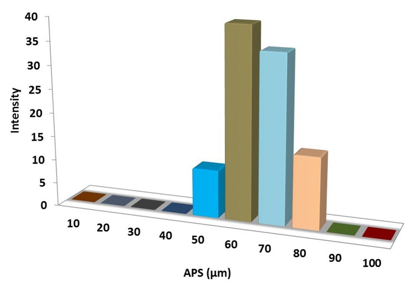 particles-size-analysis---ni-powder-img