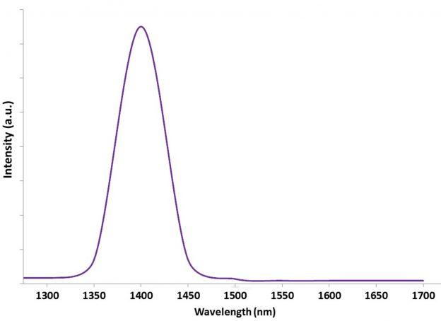 lead-sulphide-quantum-dots-1400±50nm-img
