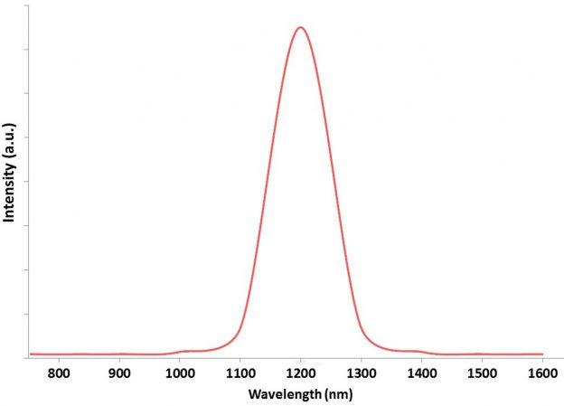 lead-sulphide-quantum-dots-1200±50nm-img