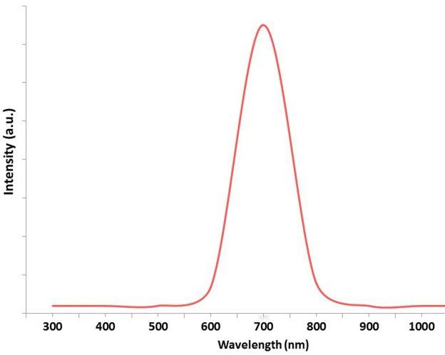 lead-sulphide-quantum-dots-700±50nm-img