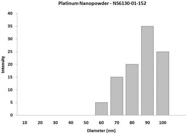 particles-size-analysis---pt-nanoparticles-img