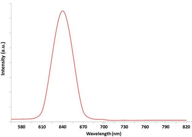 indium-phosphide/zinc-sulphide-peg-nh2-quantum-dots-img