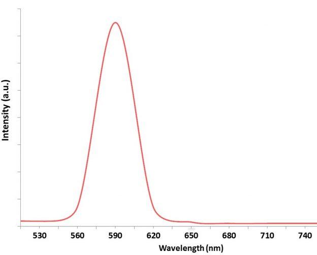 indium-phosphide/zinc-sulphide-peg-cooh-quantum-dots-img