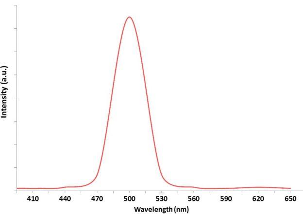 cadmium-selenide/zinc-sulphide-peg-nh2-quantum-dots-img
