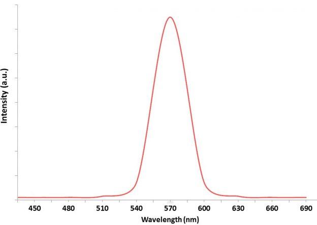 cadmium-selenide/zinc-sulphide-mpa-cooh-qds-img
