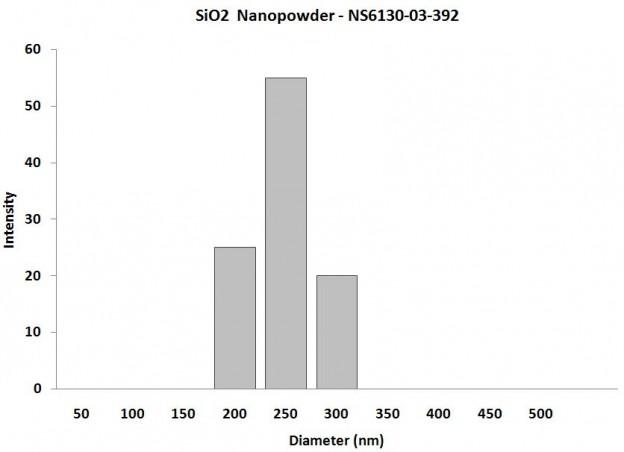 particles-size-analysis-img