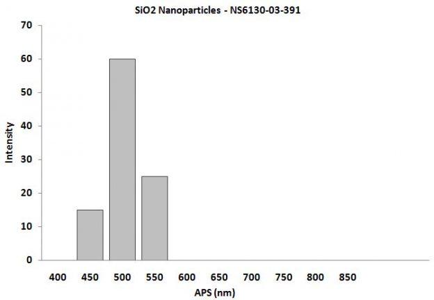 particles-size-analysis-img
