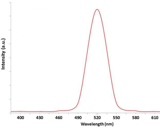 cadmium-selenide/zinc-sulphide-mpa-cooh-quantum-dots-img