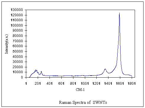 swcnt-raman-spectra-img