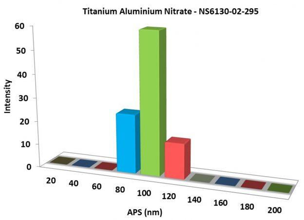 particles-size-analysis---tialn-nanoparticles-img