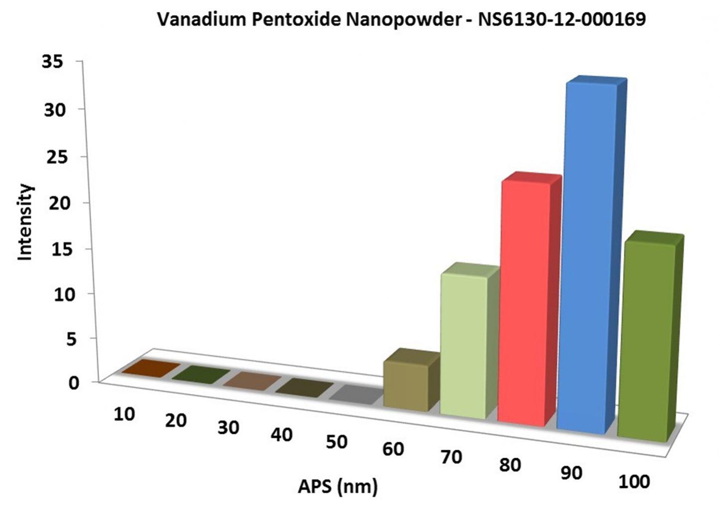 particles-size-of-analysis-v2o5-img