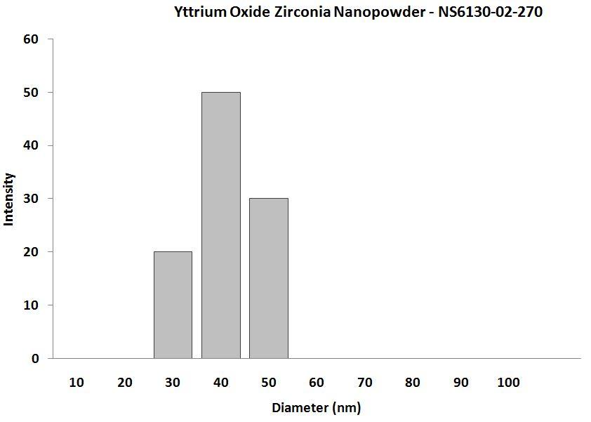 particles-size-analysis-img