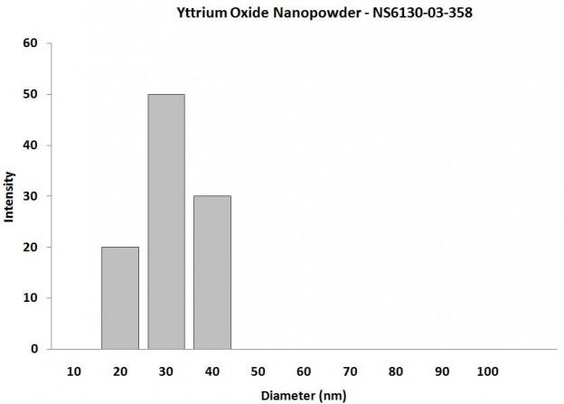 particles-size-analysis-img
