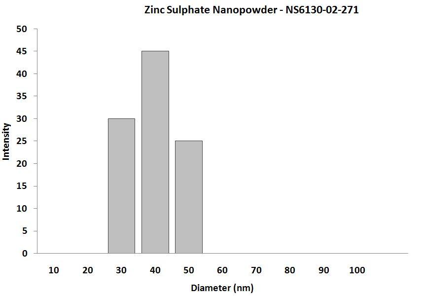 particles-size-analysis-img