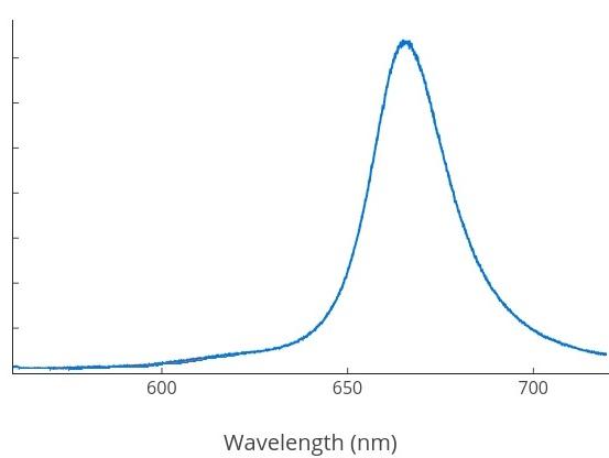 indium-phosphide/zinc-sulphide-quantum-dots-660nm-img