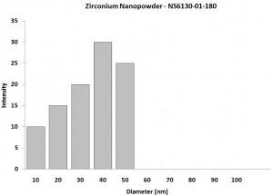 particles-size-analysis---zr-nanoparticles--img