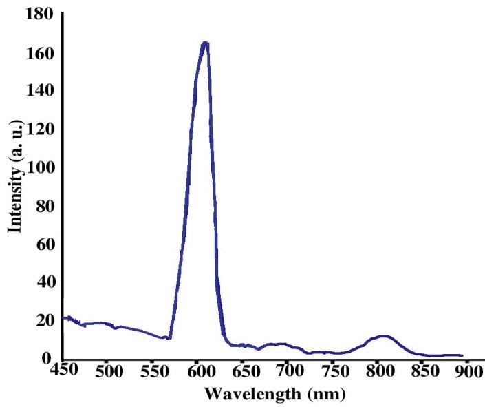 indium-phospide/zinc-sulphide-qds-610nm-img