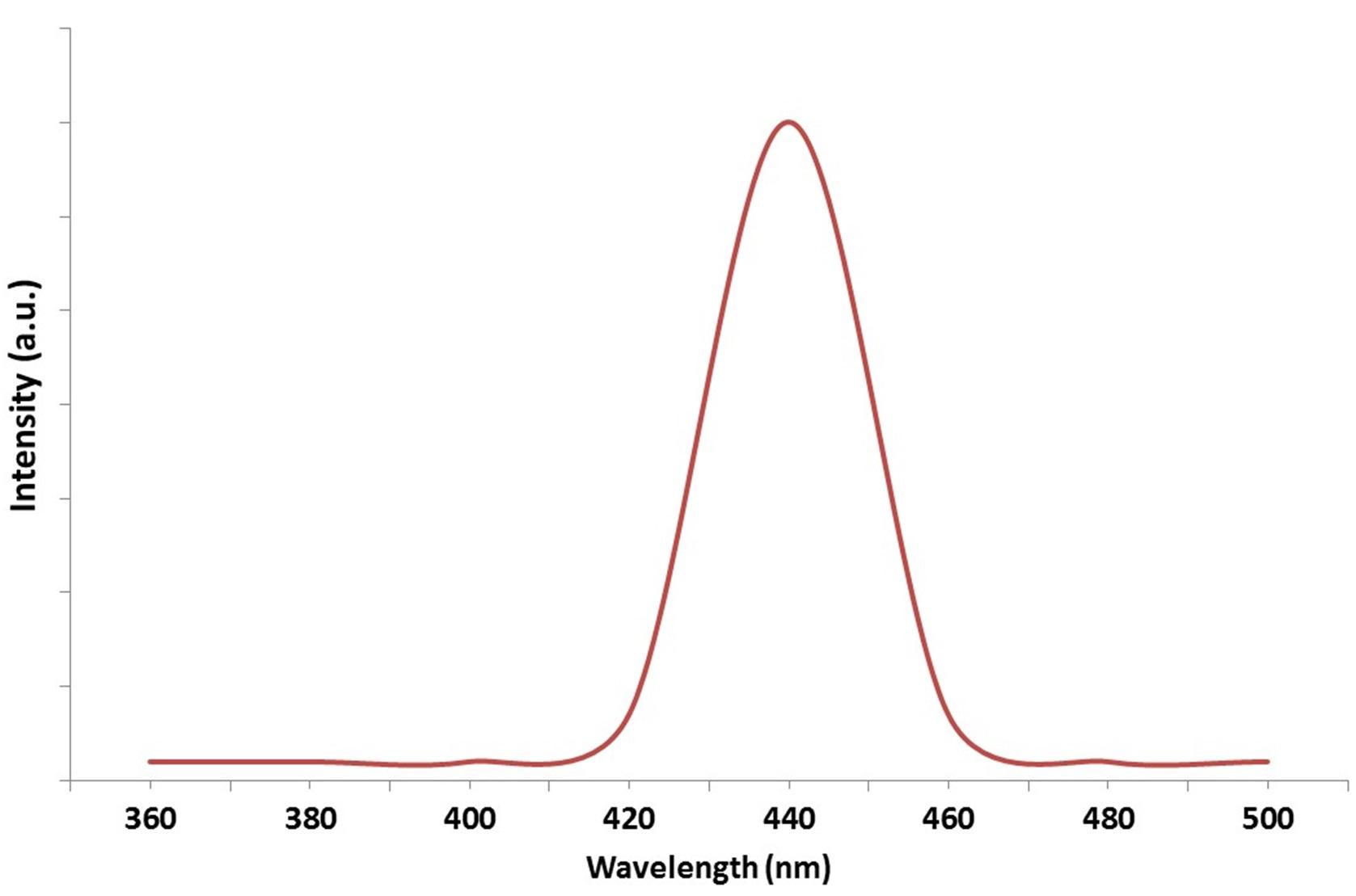 znse-zns-quantum-dots-img