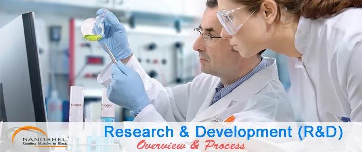 research-and-development