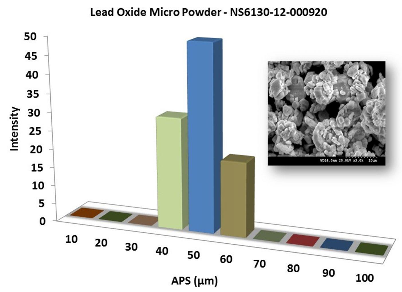 Pbo Powder Lead Oxide Powder PbO High Purity Less Price