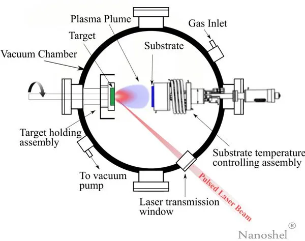 nanoshel-pulsed-laser-method